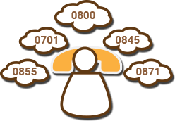 Dialer GoAuto/ViciDial